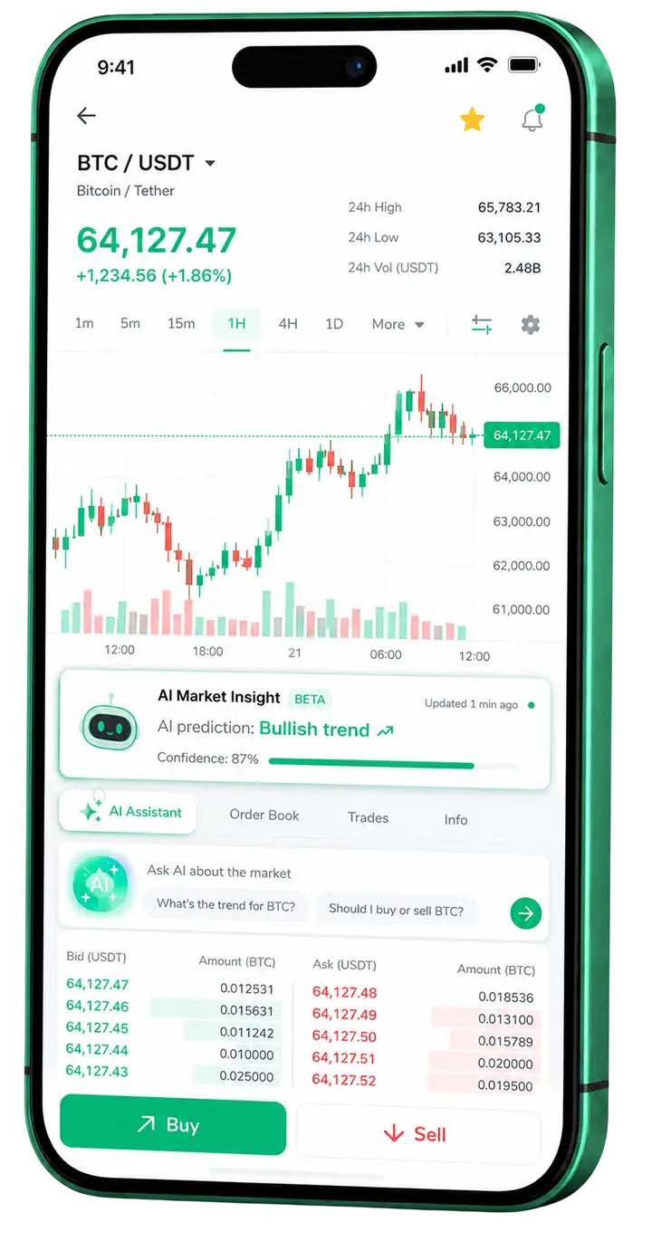 Vista móvil de trading Slate Provenme